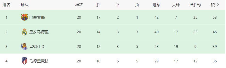 22-23赛季欧冠决赛，沃克未能进入首发阵容，这让他有些沮丧。